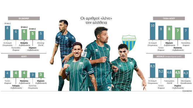 ο-λεβαδειακός-δεν-θα-γίνει-ξανά-ασανσ-563924008