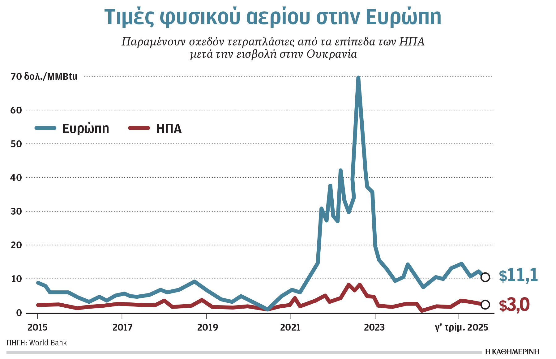 Κλιματική κρίση και ενέργεια: Τα σχέδια των μεγάλων ρυπαντών-1