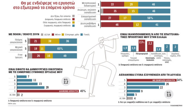 ερευνα-μια-γενιά-με-το-διαβατήριο-στο-χ-563918167