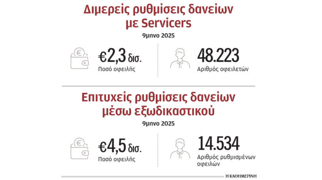 απευθείας-ρύθμιση-με-servicers-προτιμούν-οι-ο-563918410