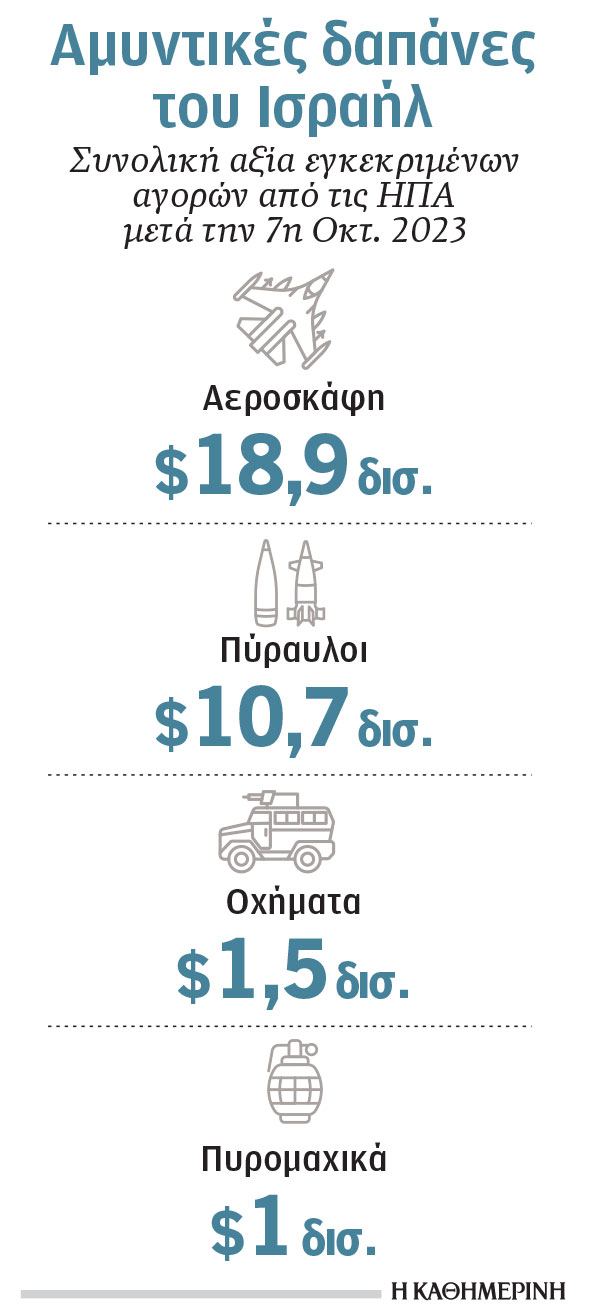 Κερδισμένοι από τον πόλεμο στη Γάζα-1