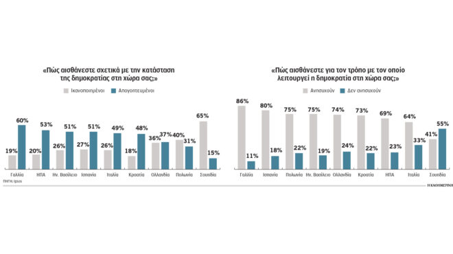 ενας-στους-δύο-πολίτες-στη-δύση-ανησυχ-563923423
