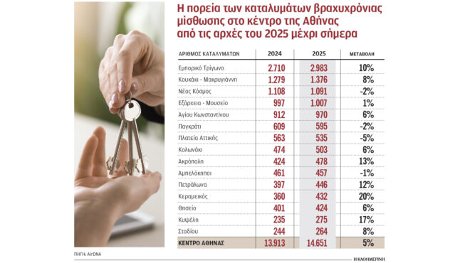 περισσότερα-airbnb-παρά-τις-απαγορεύσεις-563923399