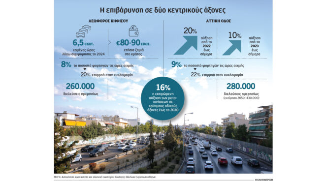 χάνουμε-111-ώρες-τον-χρόνο-στο-μποτιλιάρ-563923363