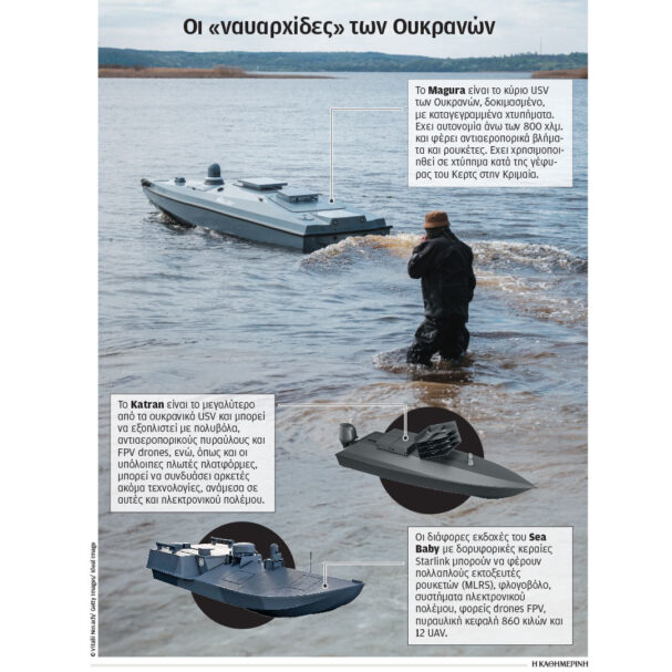 συμπαραγωγή-θαλάσσιων-drones-με-την-ουκραν-563926510