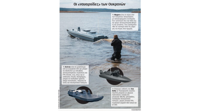 συμπαραγωγή-θαλάσσιων-drones-με-την-ουκραν-563926510