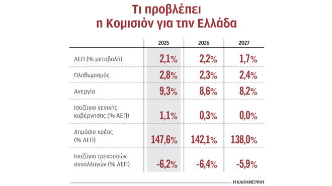 πλεόνασμα-που-δεν-ξεκλειδώνει-νέες-563926639