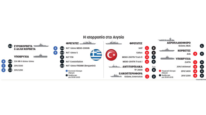 ελληνοτουρκικά-η-αθήνα-καλύπτει-το-χα-563926624