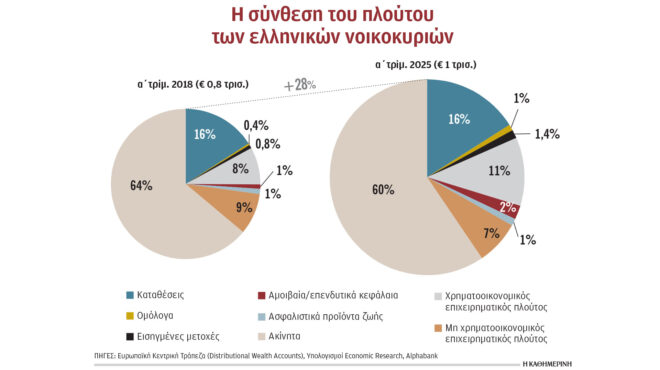 ανω-του-1-τρισ-διαμορφώθηκε-ο-συνολικός-563928856