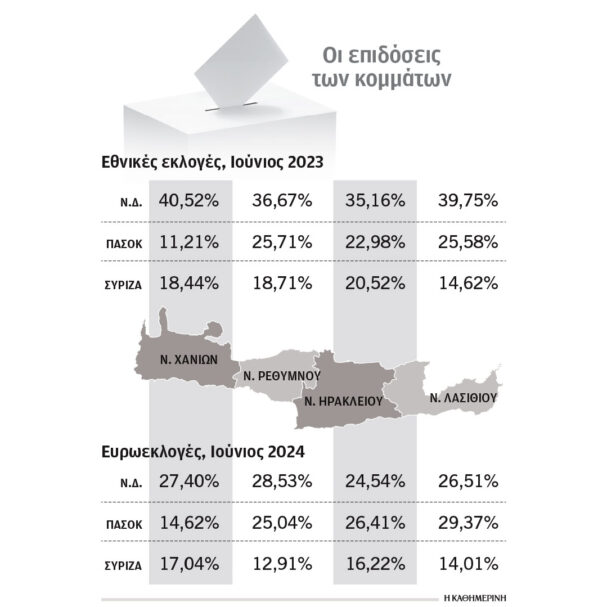 νέα-δεδομένα-ενόψει-της-εκλογικής-μά-563930935