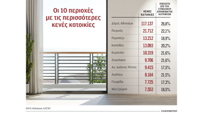 κλειστά-117-000-σπίτια-στο-κέντρο-της-αθήνας-563930884