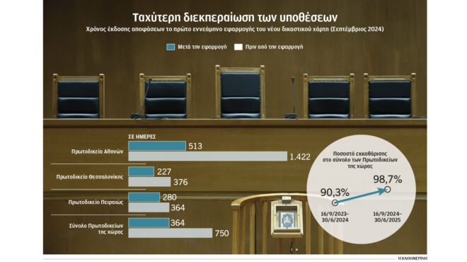 γκάζι-στην-απονομή-της-δικαιοσύνης-563930749