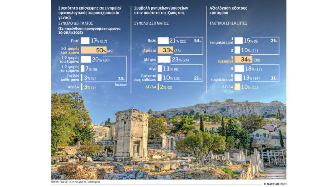 μουσεία-μνημεία-θετική-εικόνα-με-αστ-563931142