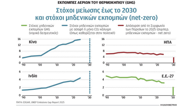 κλιματική-κρίση-και-ενέργεια-τα-σχέδι-563920819