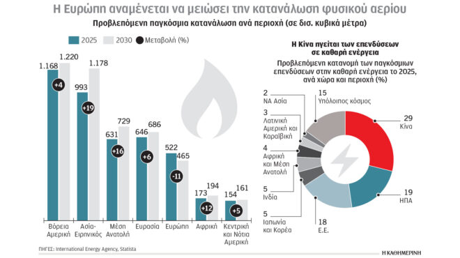 κλιματική-κρίση-και-ενέργεια-το-αύριο-563933578