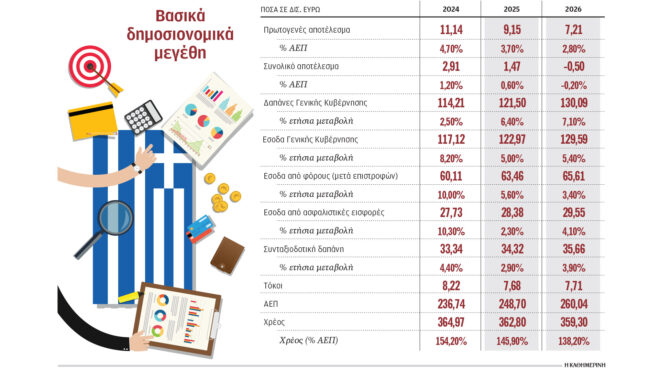 προϋπολογισμός-παράθυρο-για-παροχ-563933173