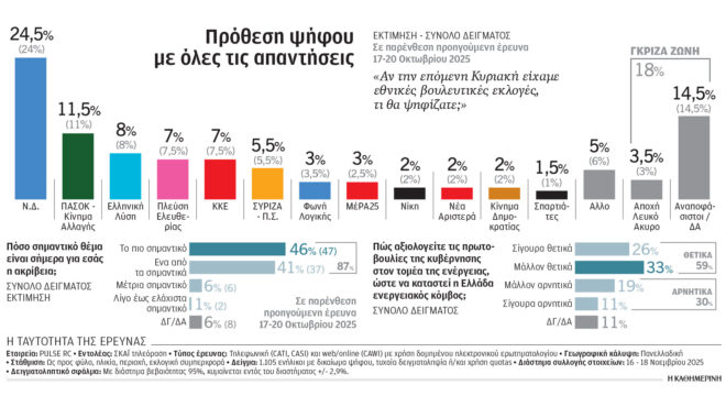 δημοσκόπηση-ενεργειακά-και-συνεργασ-563933020