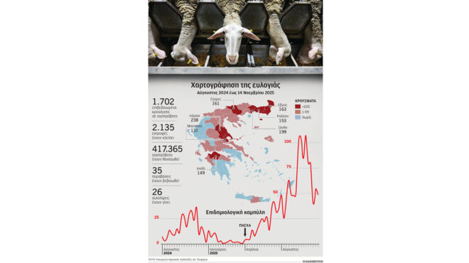 σήμα-κινδύνου-για-την-κτηνοτροφία-563933254