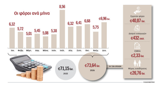 προϋπολογισμός-h-κατανάλωση-θα-είναι-κ-563933167