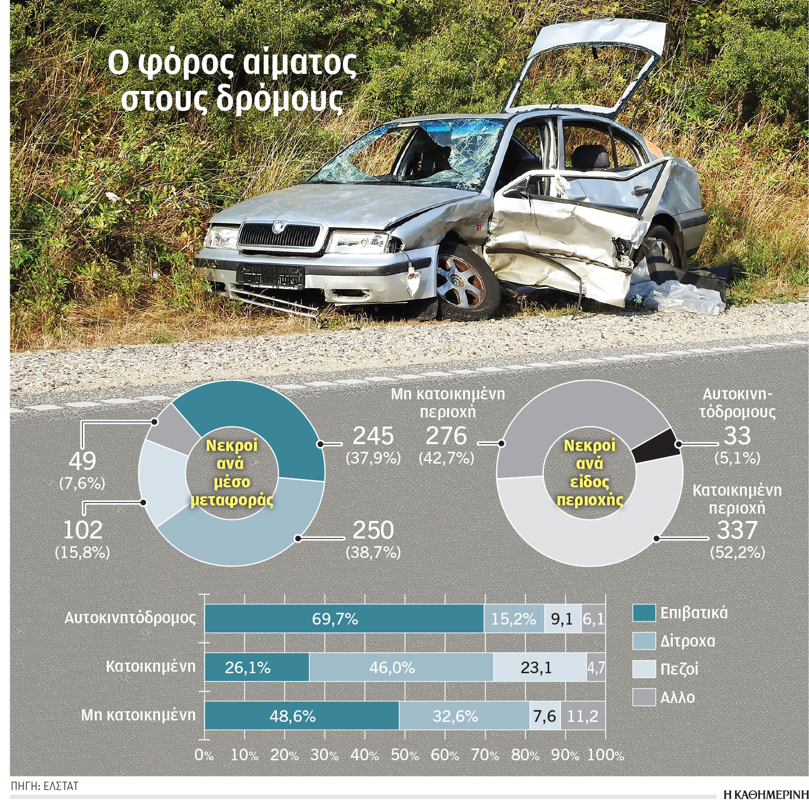 «Δεν έβλεπε τον δρόμο. Δεν πάτησε καν φρένο»-1