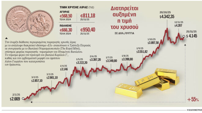 υψηλό-μέρισμα-αύξηση-κερδών-αναμένει-563941885
