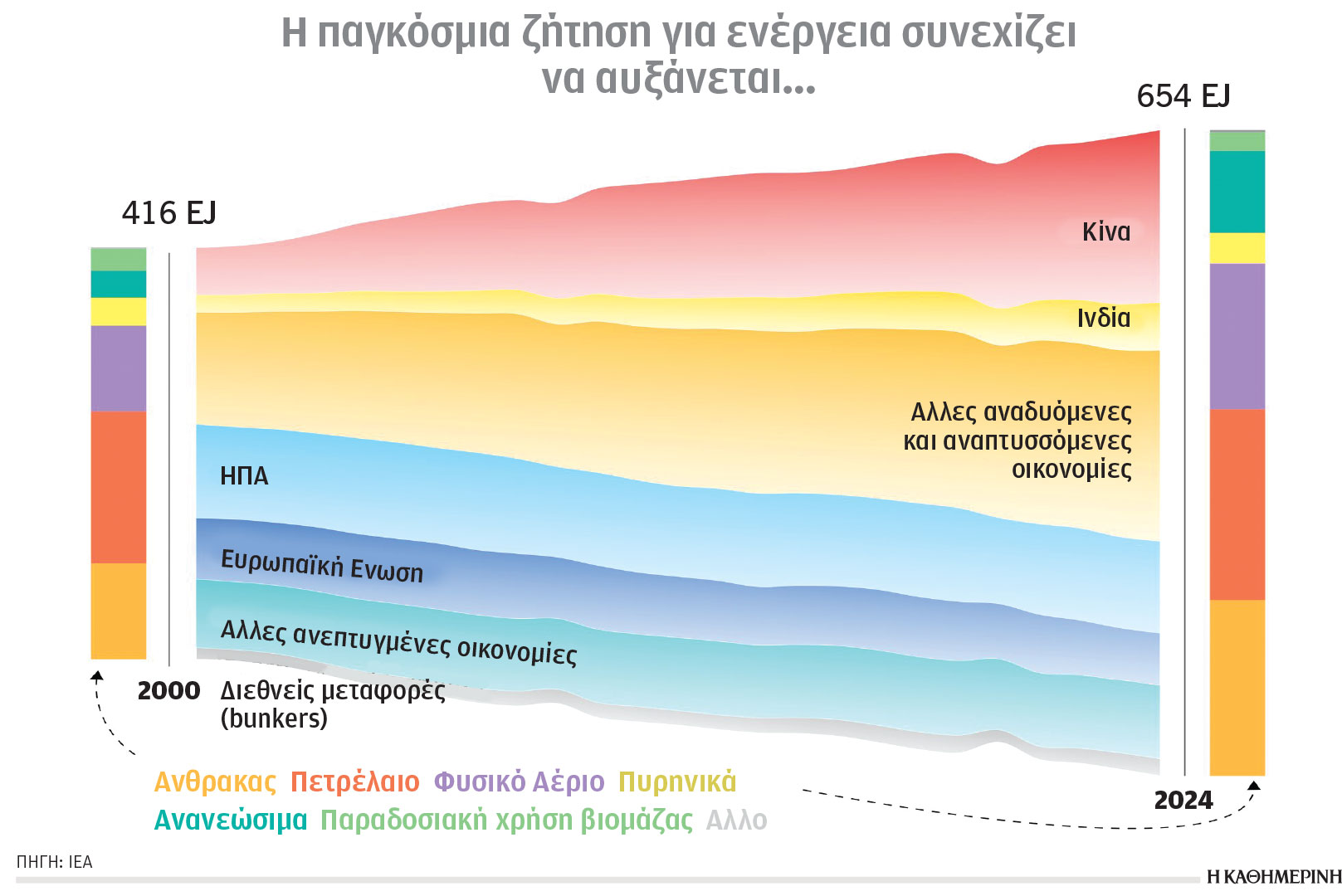 Κλιματική κρίση και ενέργεια: Ποιοι είναι οι μεγαλύτεροι ρυπαντές-1