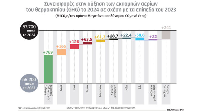 κλιματική-κρίση-και-ενέργεια-ποιοι-εί-563946370