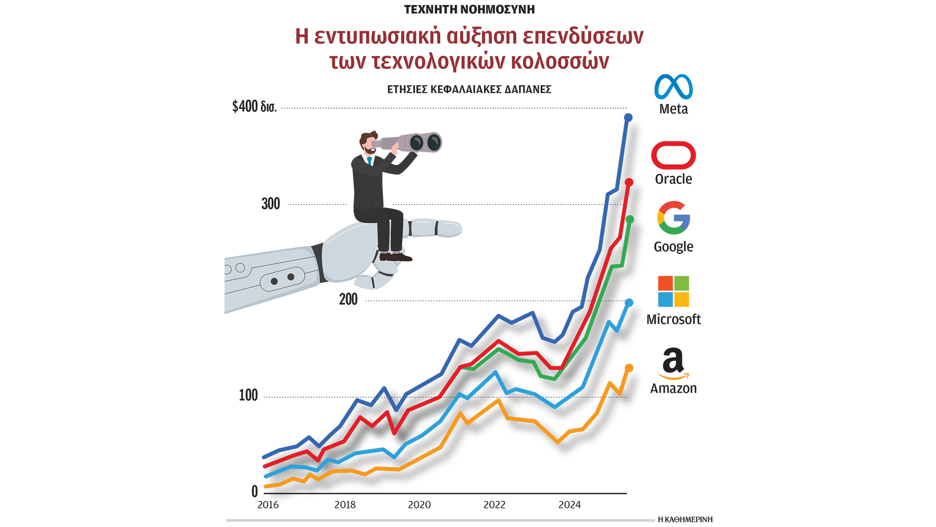 ψυχρός-πόλεμος-ηπα-κίνας-στην-ai-563924080