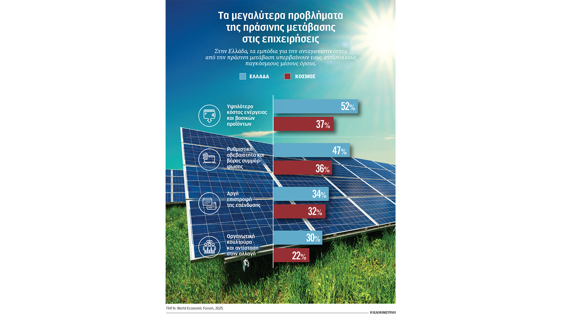 ακριβό-το-τίμημα-της-πράσινης-μετάβασ-563936974