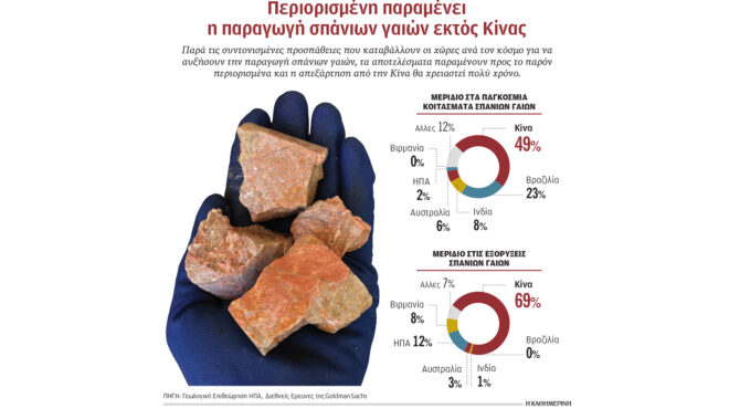 παγκόσμιος-συναγερμός-για-τις-σπάνιε-563899234