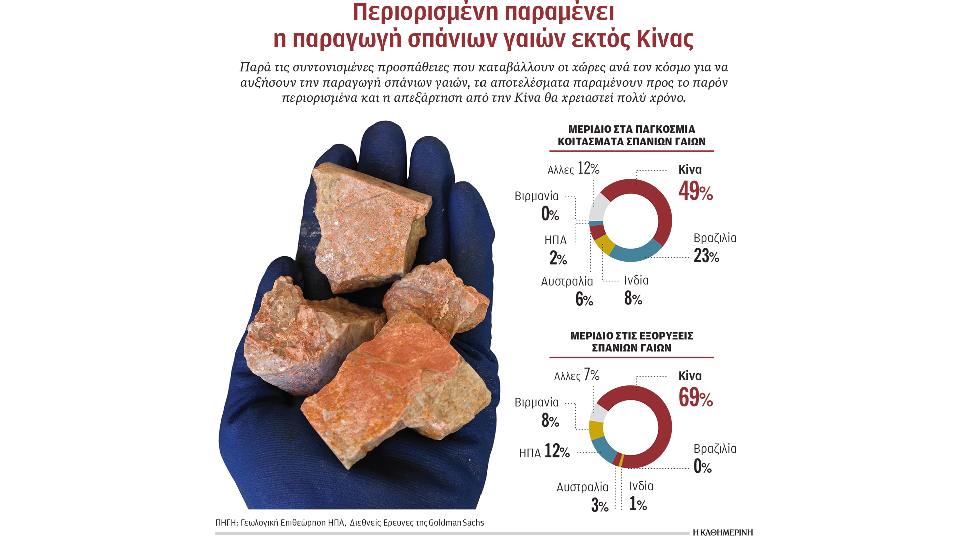 παγκόσμιος-συναγερμός-για-τις-σπάνιε-563899234