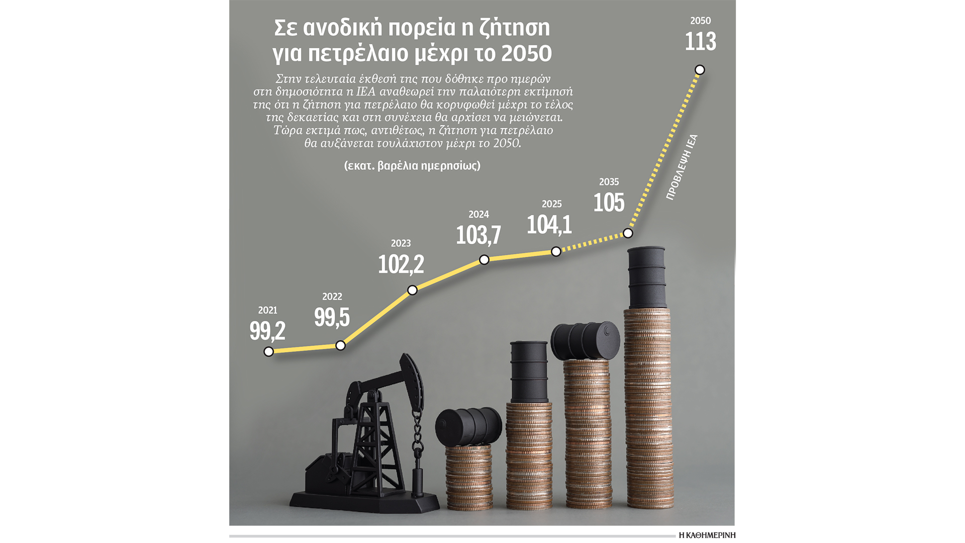 ο-κόσμος-επιστρέφει-στο-πετρέλαιο-563936986