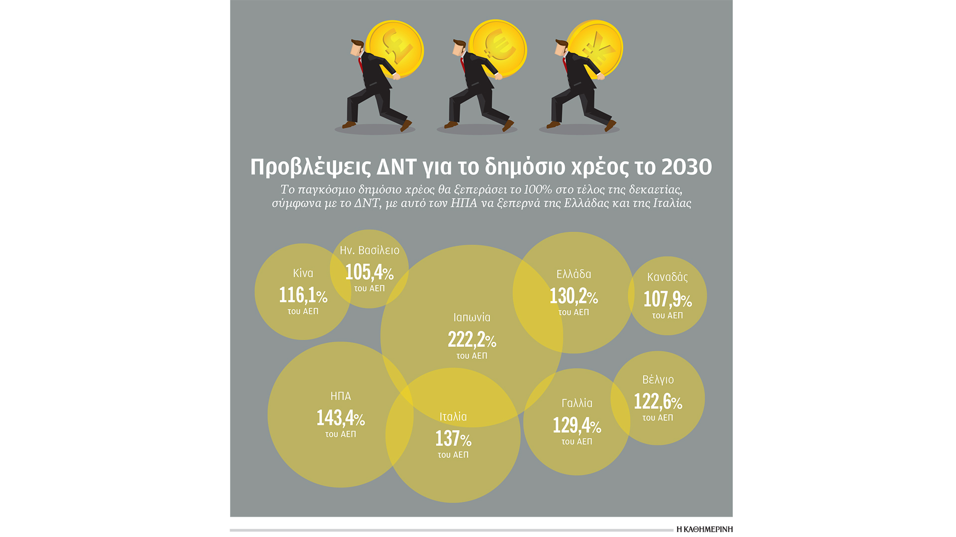 και-οι-μεγάλοι-έχουν-χρέη-563899240