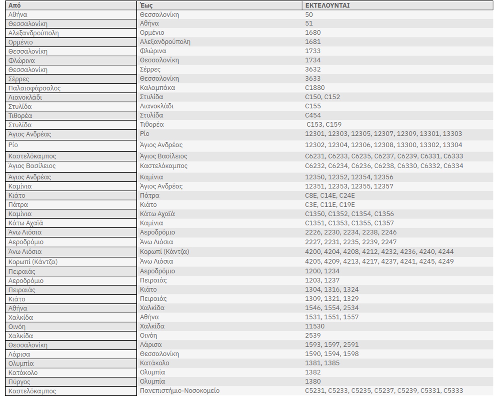 Hellenic Train: 24ωρη απεργία – Αναστολές και τροποποιήσεις δρομολογίων-1