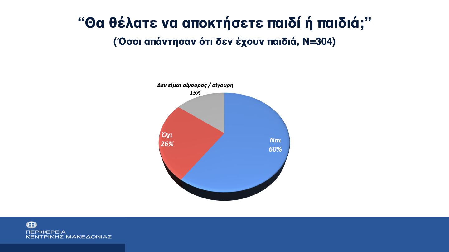 Γιατί η Κεντρική Μακεδονία έχει τη μεγαλύτερη απώλεια πληθυσμού στη χώρα-1