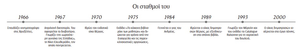 Πέτρος Βέργος: «Κήρυκας» με το πάθος του συλλέκτη-1
