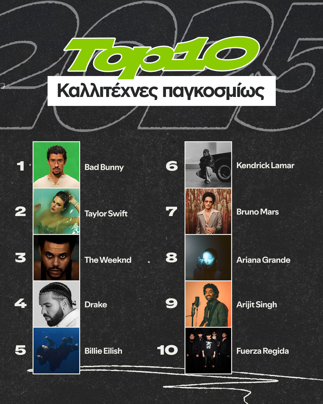 Τι ακούσαμε στο Spotify το 2025-1