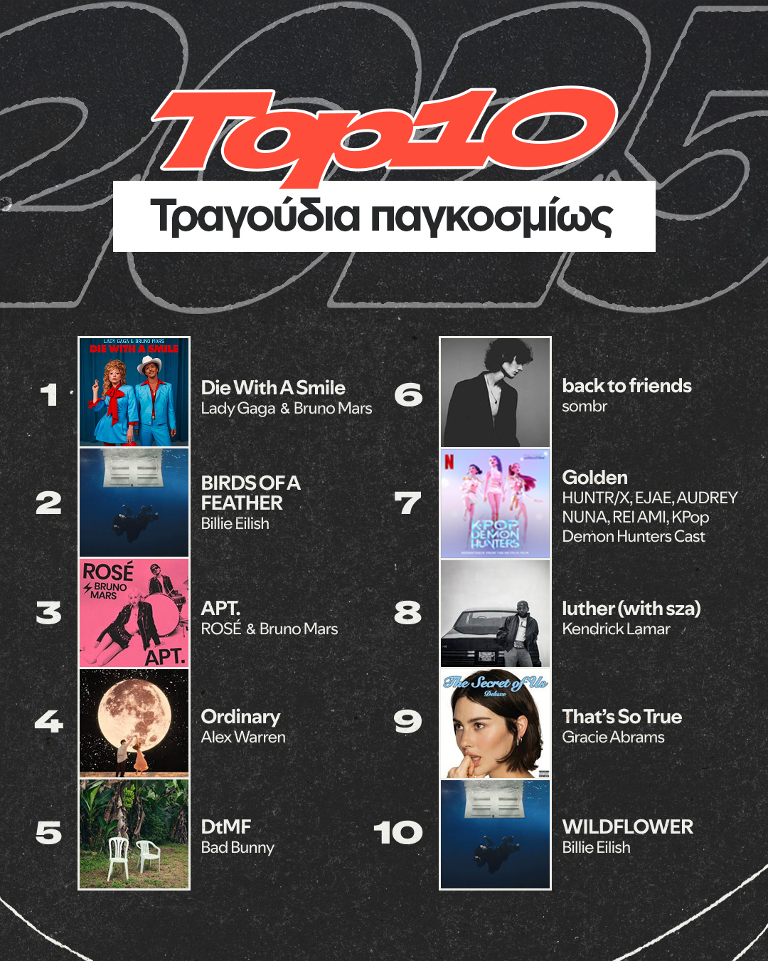 Τι ακούσαμε στο Spotify το 2025-2