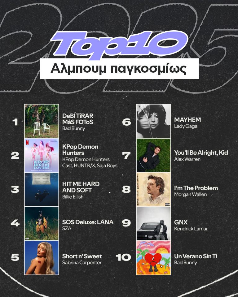 Τι ακούσαμε στο Spotify το 2025-3