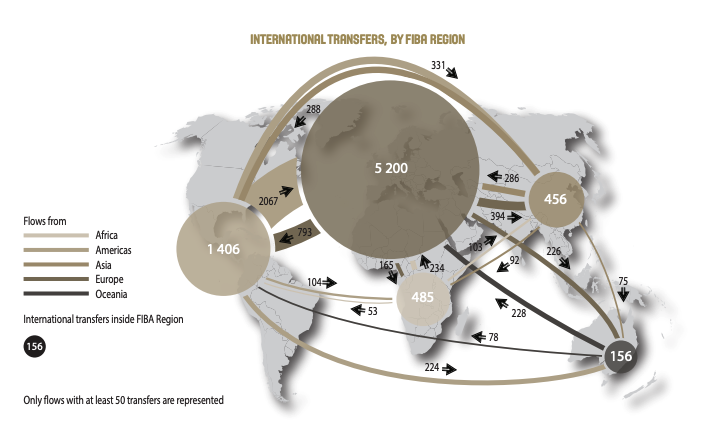 Παγκόσμιο μπάσκετ: Ρεκόρ μετακινήσεων, νέοι πόλοι ισχύος και ανατροπή ισορροπιών – Εξαρτημένη από τις ΗΠΑ η Ελλάδα-2