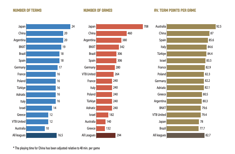 Παγκόσμιο μπάσκετ: Ρεκόρ μετακινήσεων, νέοι πόλοι ισχύος και ανατροπή ισορροπιών – Εξαρτημένη από τις ΗΠΑ η Ελλάδα-3