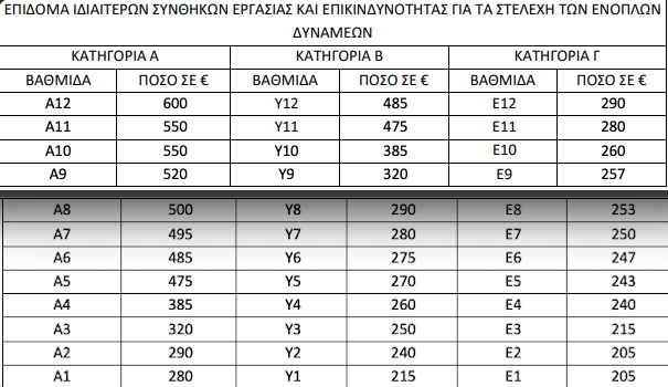 Νομοσχέδιο ΥΠΑΜ: Τι αλλάζει σε μισθούς, κρίσεις και αναβολή στράτευσης-2