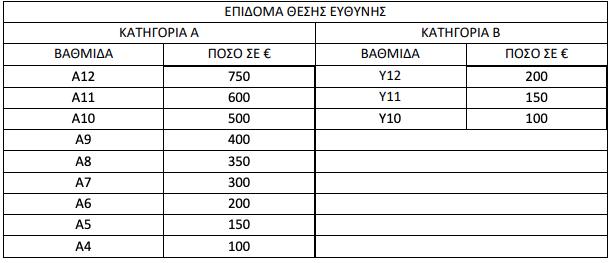 Νομοσχέδιο ΥΠΑΜ: Τι αλλάζει σε μισθούς, κρίσεις και αναβολή στράτευσης-3