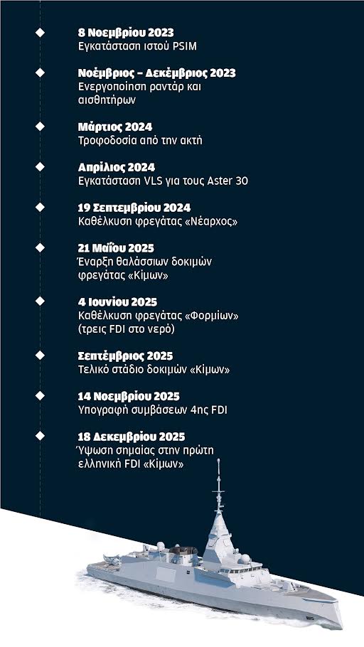 Βίντεο από τη φρεγάτα «Κίμων» έδωσε η Naval-2