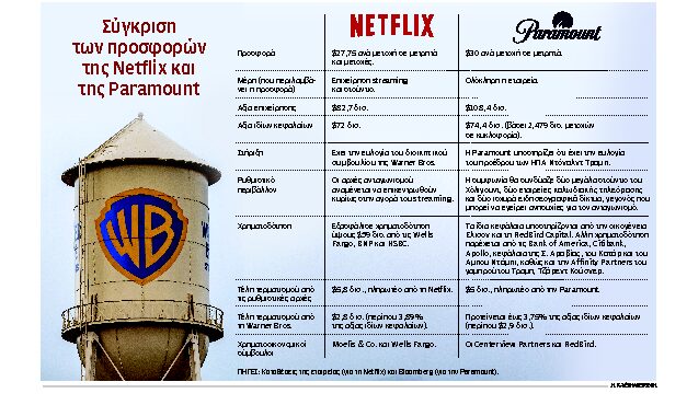 tο-παρασκήνιο-της-μάχης-για-τη-warner-bros-563967424