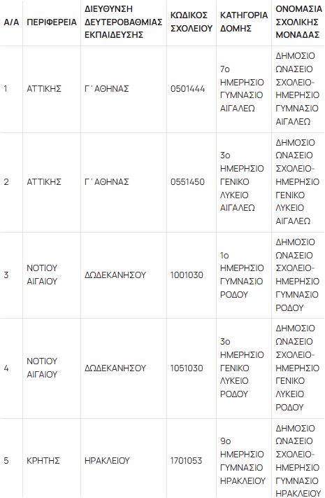 Ανακοινώθηκαν τα 8 νέα Δημόσια Ωνάσεια Σχολεία για το σχολικό έτος 2026-2027-1