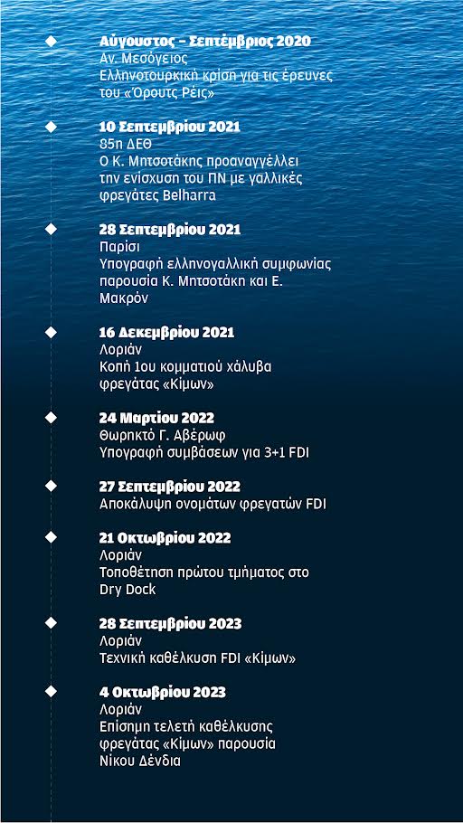 Βίντεο από τη φρεγάτα «Κίμων» έδωσε η Naval-1