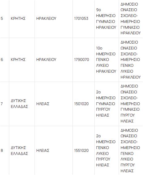 Ανακοινώθηκαν τα 8 νέα Δημόσια Ωνάσεια Σχολεία για το σχολικό έτος 2026-2027-2