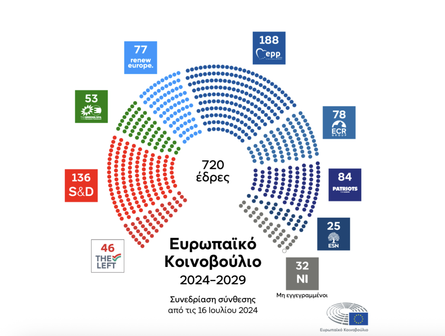 Ο Τραμπ τους «ενώνει», αλλά υπάρχουν αγκάθια που τους διχάζουν: Τι γίνεται με την ευρωπαϊκή (άκρα) Δεξιά;-2