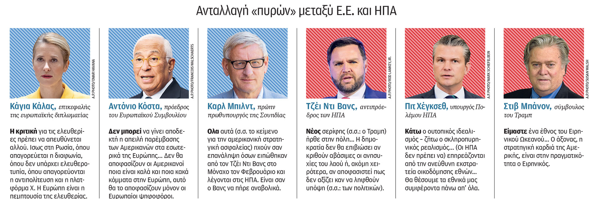 Aβυσσος χωρίζει Τραμπ και Ευρωπαίους-1